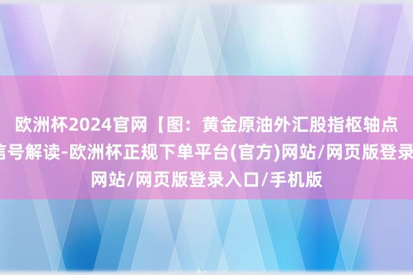 欧洲杯2024官网【图：黄金原油外汇股指枢轴点及多空捏仓信号解读-欧洲杯正规下单平台(官方)网站/网页版登录入口/手机版